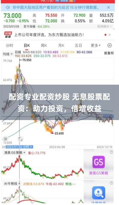 配资专业配资炒股 无息股票配资：助力投资，倍增收益