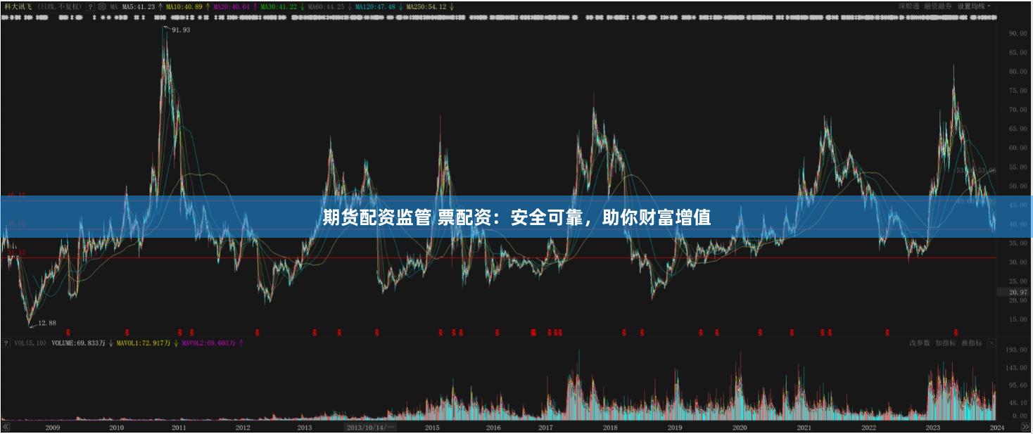 期货配资监管 票配资：安全可靠，助你财富增值