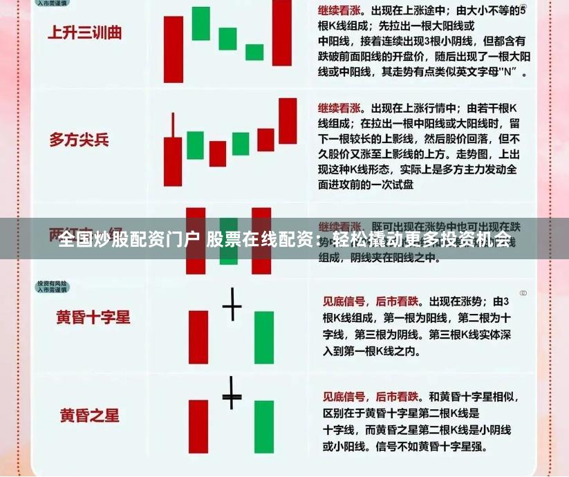 全国炒股配资门户 股票在线配资：轻松撬动更多投资机会