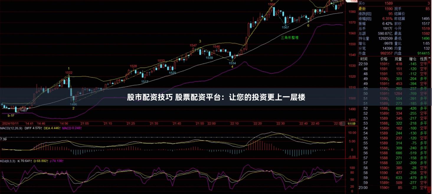 股市配资技巧 股票配资平台：让您的投资更上一层楼