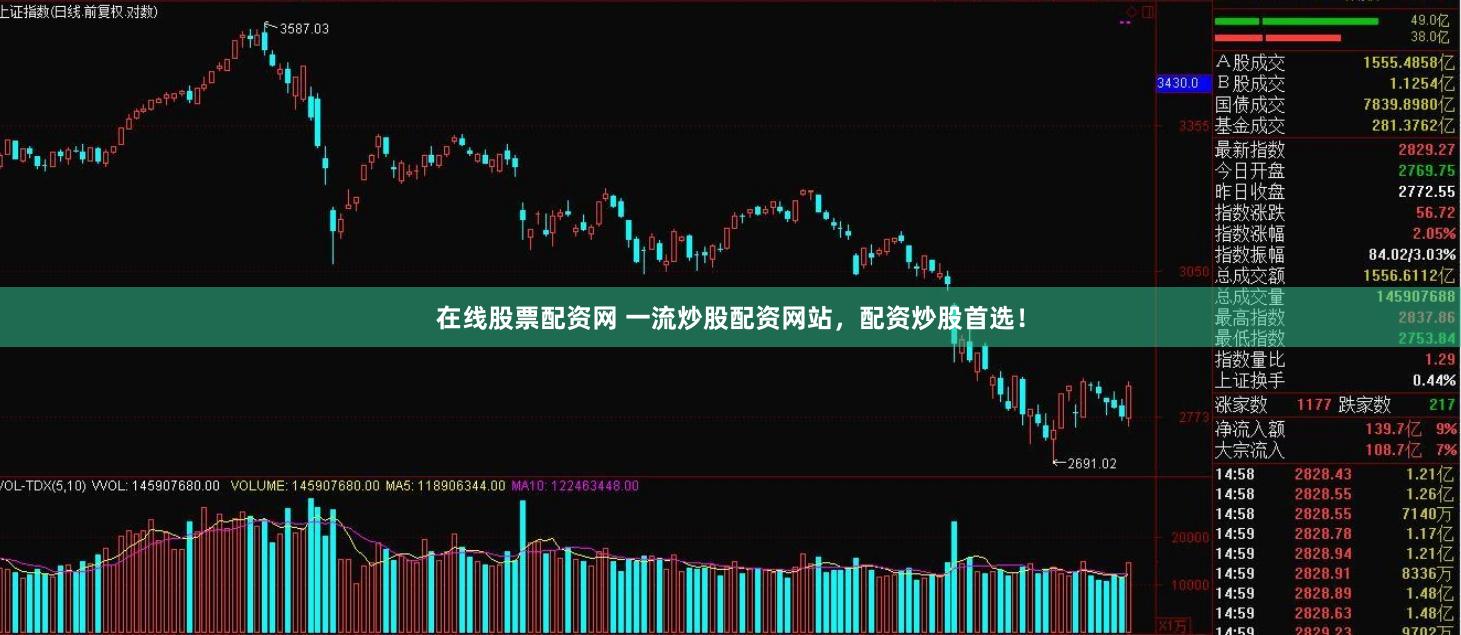 在线股票配资网 一流炒股配资网站，配资炒股首选！