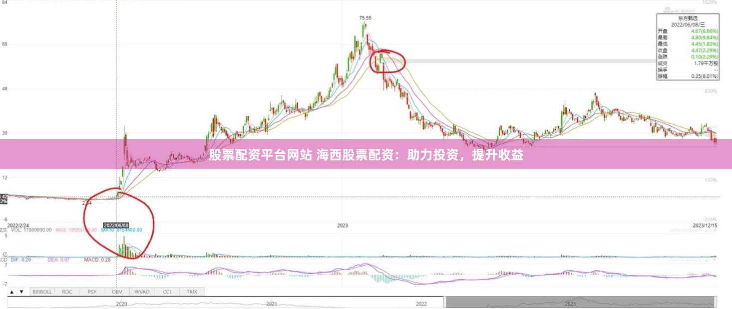 股票配资平台网站 海西股票配资：助力投资，提升收益