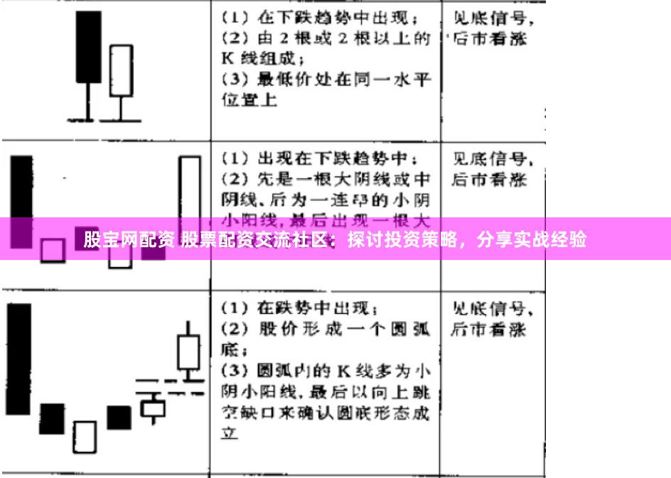股宝网配资 股票配资交流社区：探讨投资策略，分享实战经验