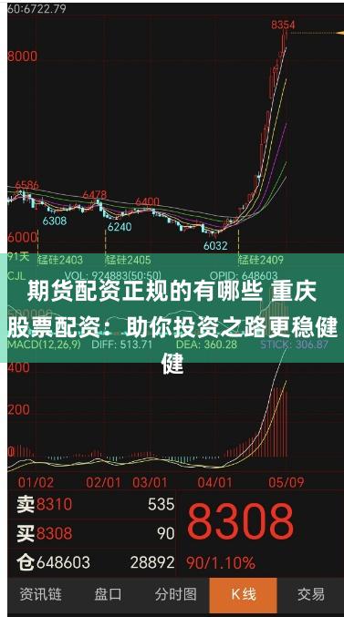 期货配资正规的有哪些 重庆股票配资：助你投资之路更稳健