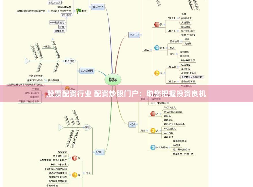 股票配资行业 配资炒股门户：助您把握投资良机