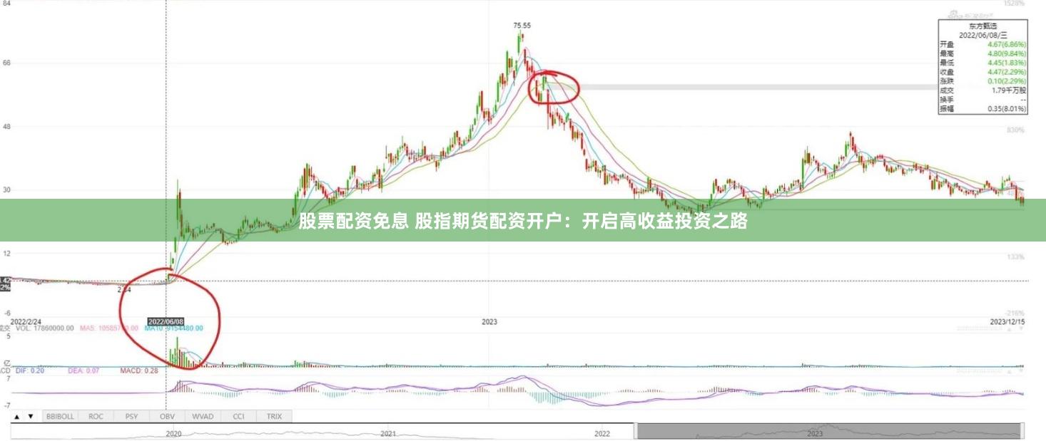 股票配资免息 股指期货配资开户：开启高收益投资之路