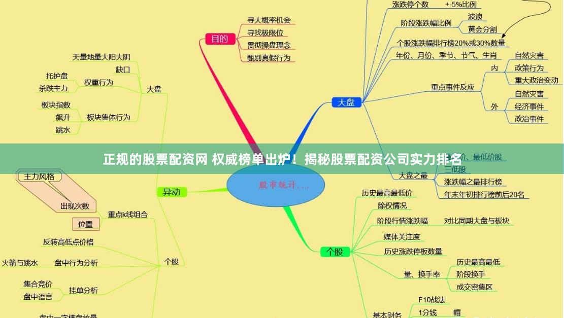 正规的股票配资网 权威榜单出炉!揭秘股票配资公司实力排名