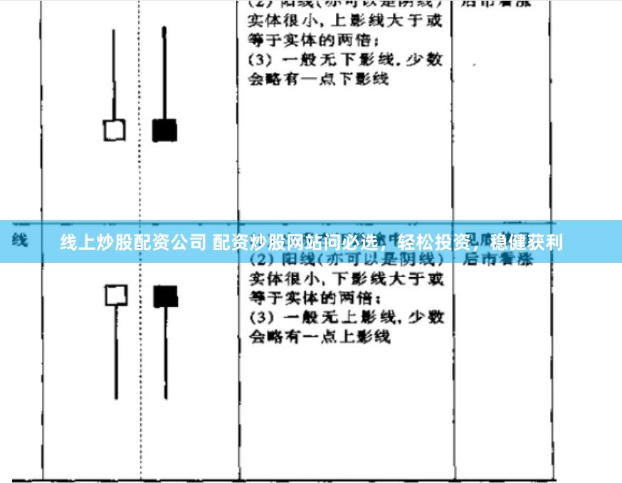 线上炒股配资公司 配资炒股网站问必选，轻松投资，稳健获利