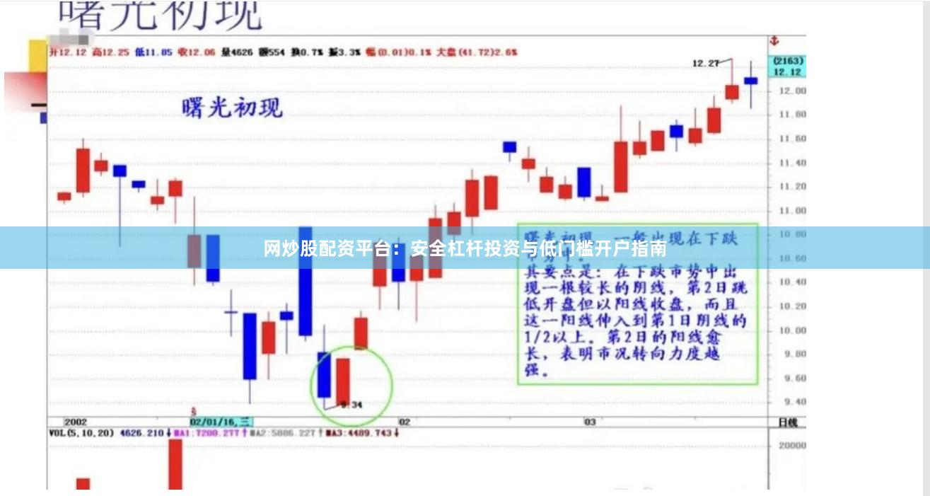 网炒股配资平台：安全杠杆投资与低门槛开户指南