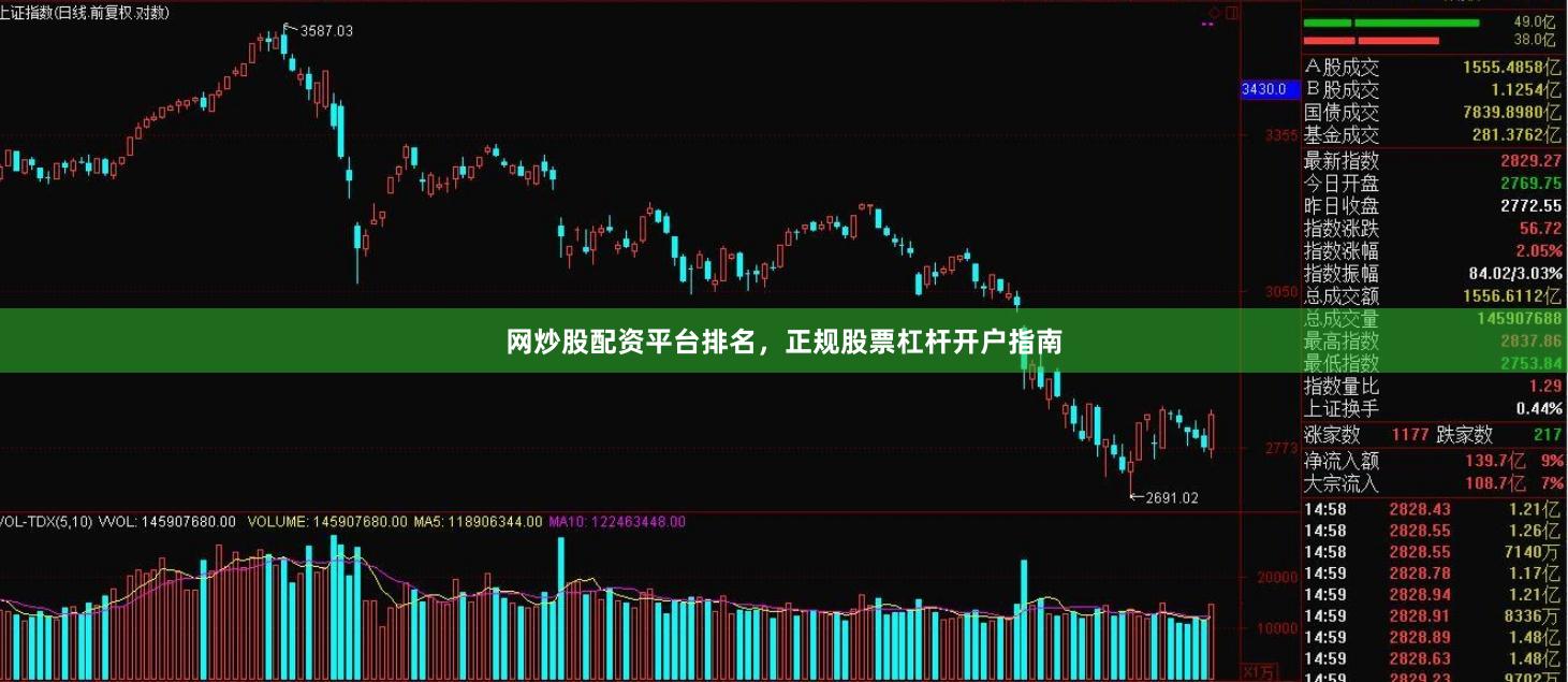 网炒股配资平台排名，正规股票杠杆开户指南