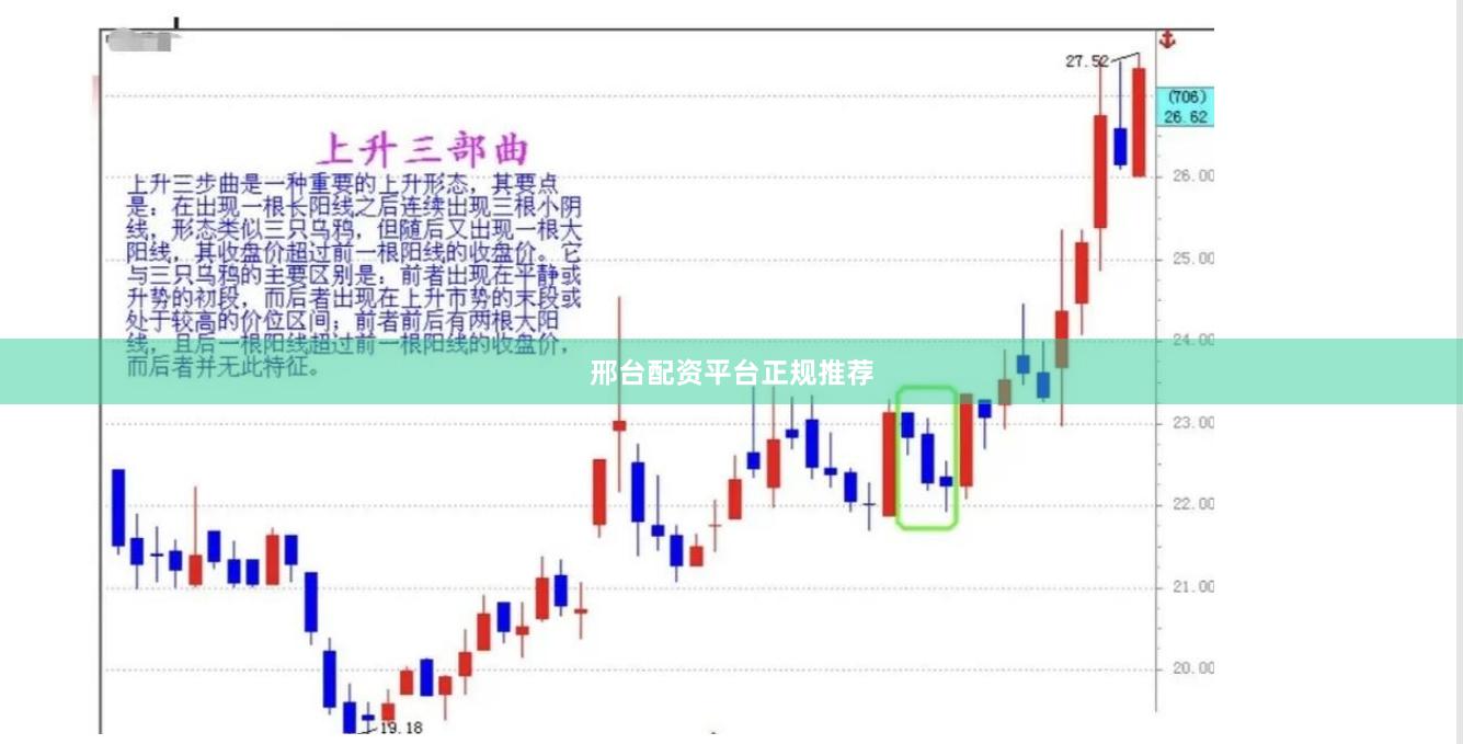 邢台配资平台正规推荐