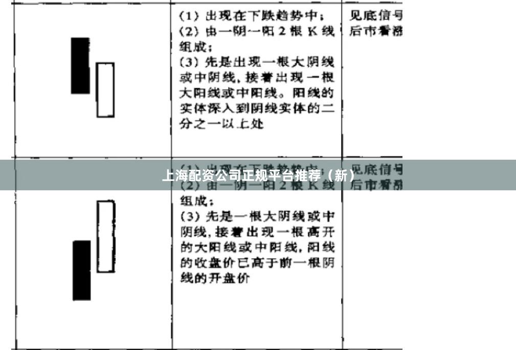上海配资公司正规平台推荐（新）