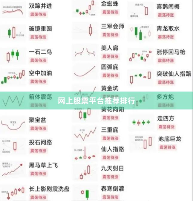 网上股票平台推荐排行