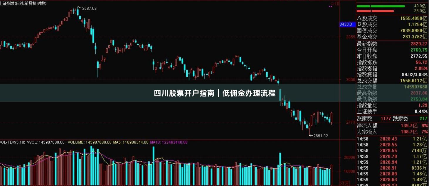 四川股票开户指南｜低佣金办理流程